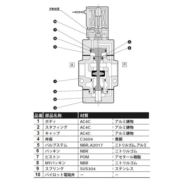 CKD 空圧バルブ４Ｇシリーズ用サブプレート M4GB3-CL10-T51R-F-6