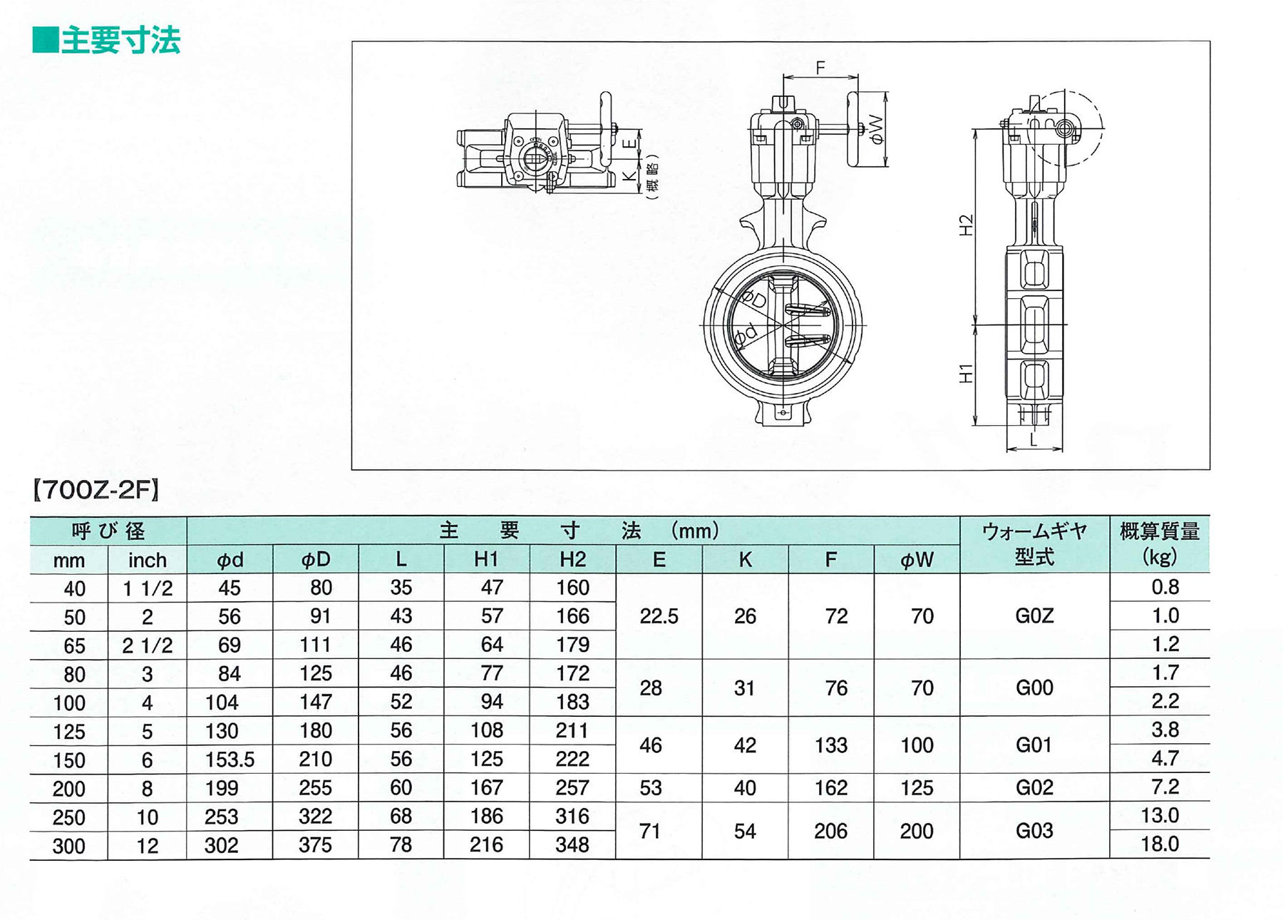 高品質の激安 プロキュアエース巴 700Z-2F JIS10K ADC12 SCS13 EPDM 250A  495-4360 700Z-2F-250 -S13-E 1台