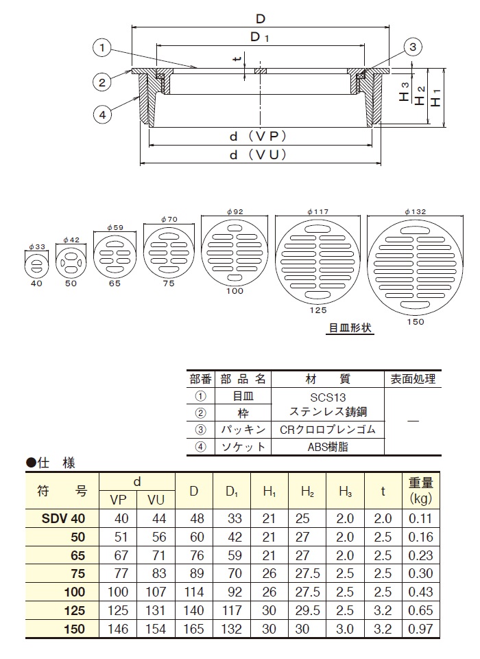 品質保証 伊藤鉄工 排水目皿 ステンレス製 差込型 ＶＰ ＶＵ ＳＤＶ 150