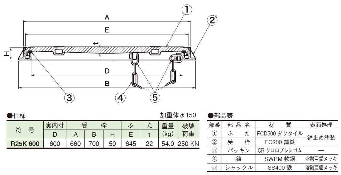 日本全国 送料無料 マンホール 鉄蓋 蓋のみ MHB 900 ICCHU OHTAKE FOUNDORY 互換 代替品 T-2 500K 水封形 